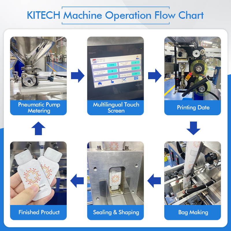 KITECH Automatic Filling Small - Energy Gel Pack recensie en prijs