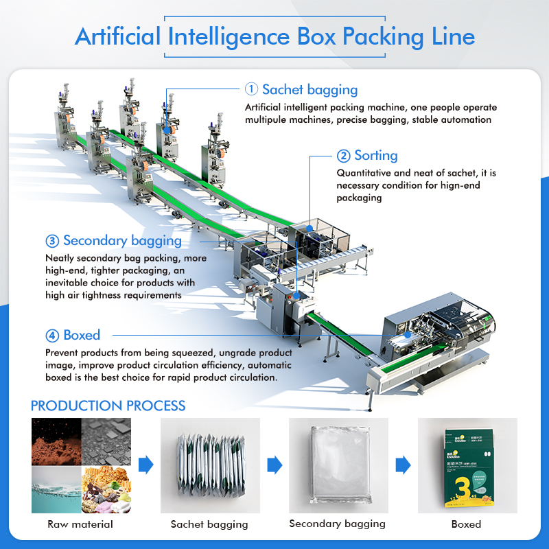 KITECH Automatic Filling Small - Energy Gel Pack recensie en prijs